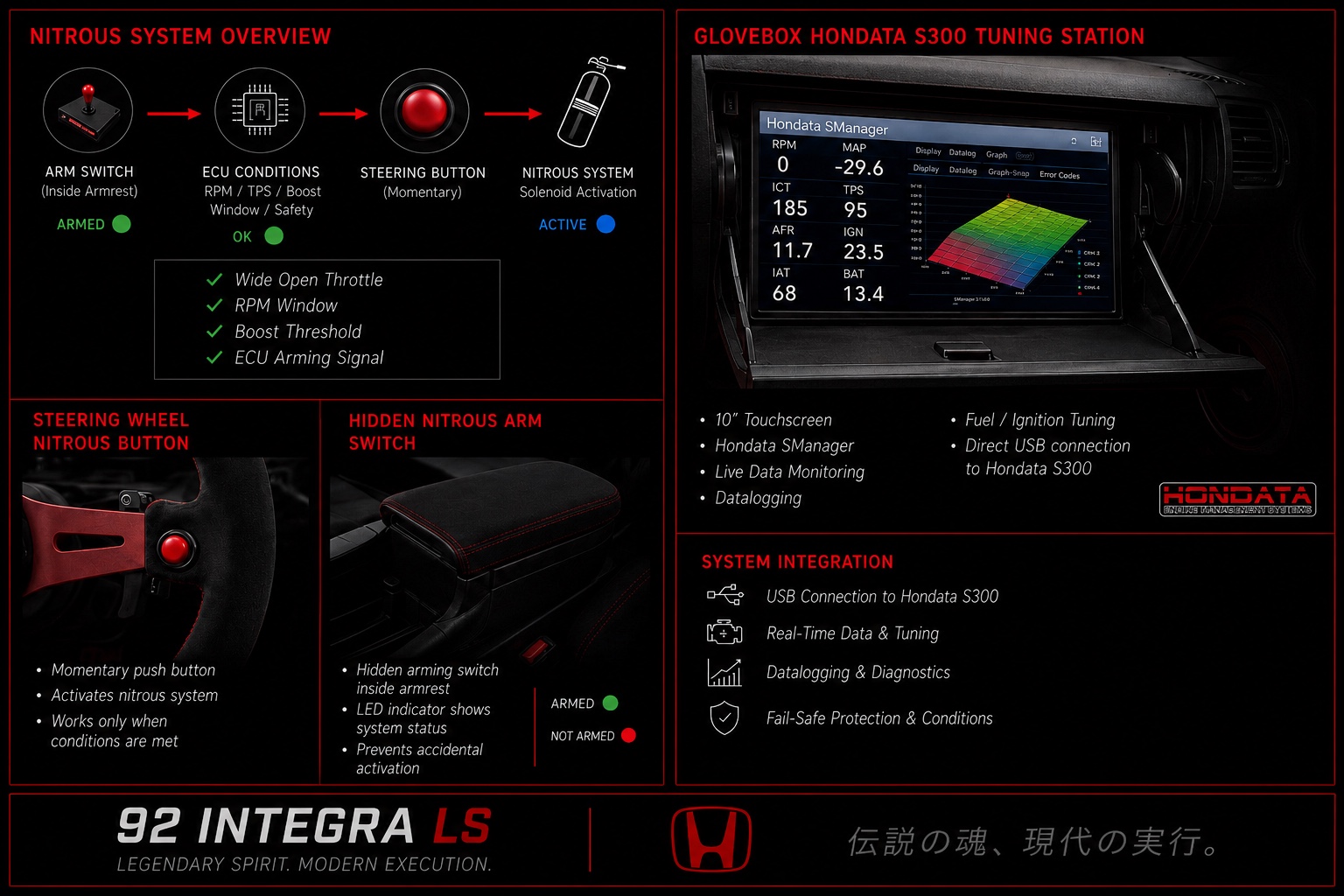 Nitrous system and Hondata S300 tuning station information reference